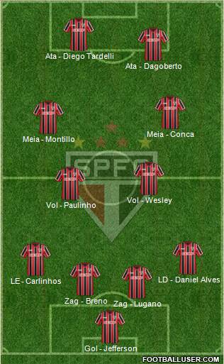 São Paulo FC Formation 2014