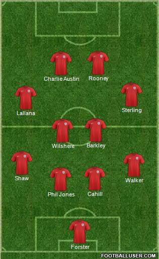 England Formation 2014