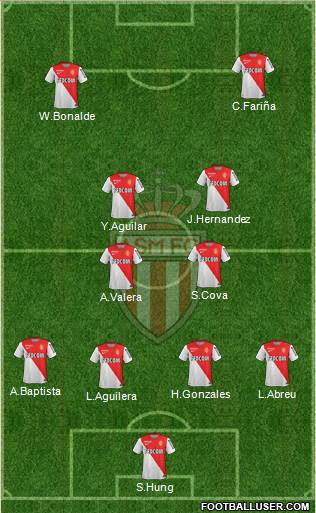 AS Monaco FC Formation 2014