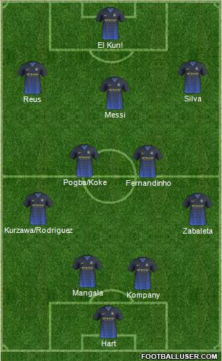 Manchester City Formation 2014