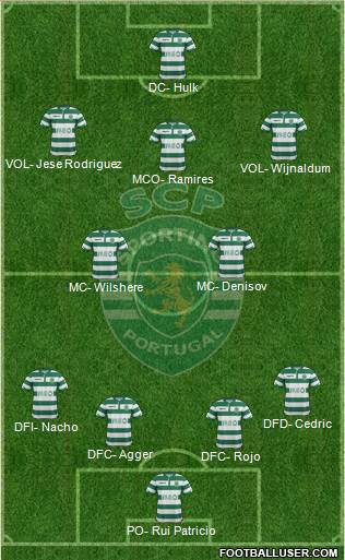 Sporting Clube de Portugal - SAD Formation 2014