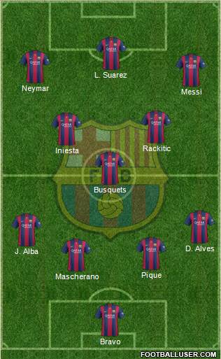 F.C. Barcelona Formation 2014