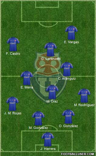 CF Universidad de Chile Formation 2014