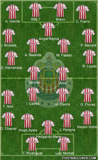 Club Guadalajara Formation 2014