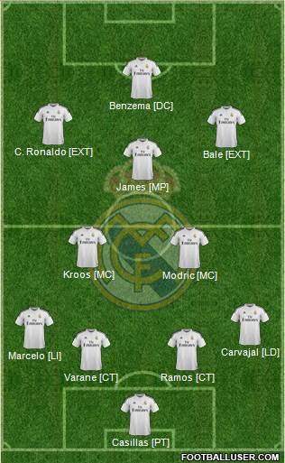 Real Madrid C.F. Formation 2014