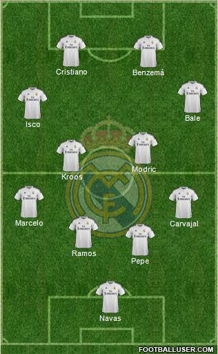 Real Madrid C.F. Formation 2014