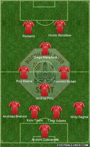 RNK Split Formation 2014
