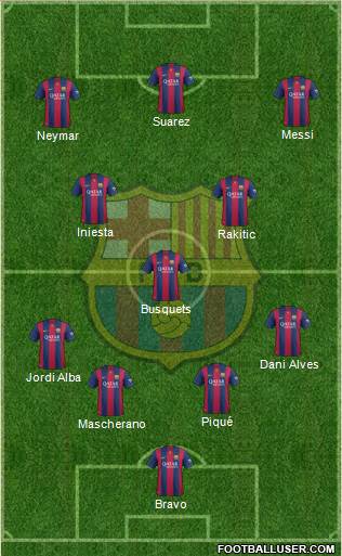 F.C. Barcelona Formation 2014