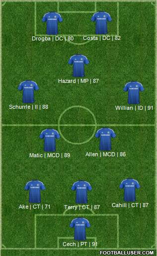Chelsea Formation 2014
