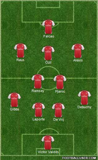 Arsenal Formation 2014