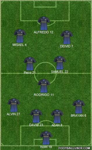 Manchester City Formation 2014