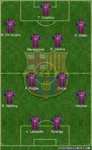 F.C. Barcelona Formation 2014