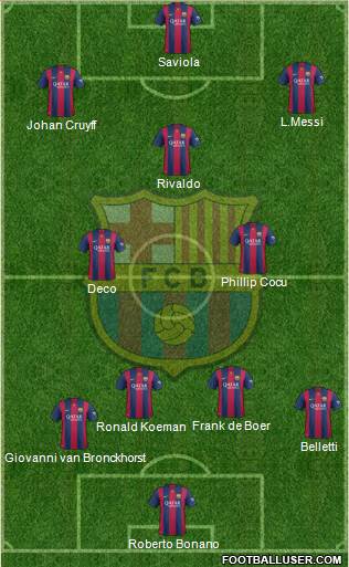 F.C. Barcelona Formation 2014