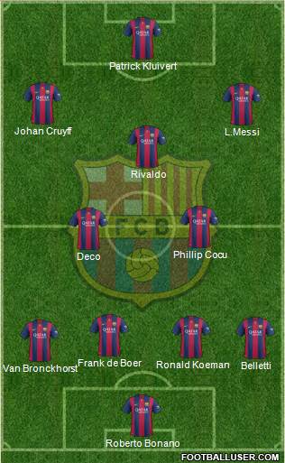 F.C. Barcelona Formation 2014