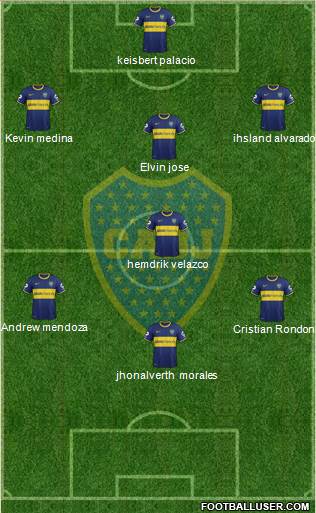 Boca Juniors Formation 2014
