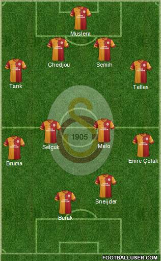 Galatasaray SK Formation 2014
