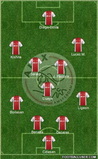 AFC Ajax Formation 2014