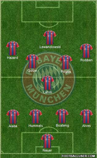 FC Bayern München Formation 2014