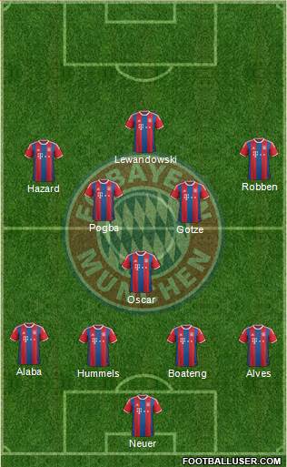 FC Bayern München Formation 2014