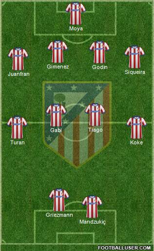 C. Atlético Madrid S.A.D. Formation 2014