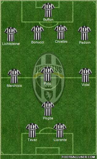 Juventus Formation 2014