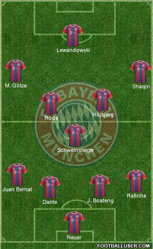 FC Bayern München Formation 2014