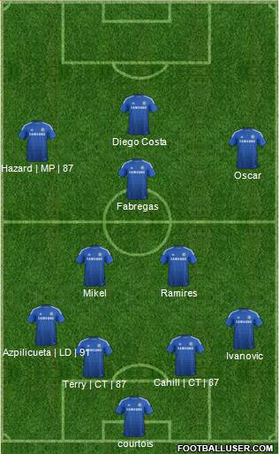 Chelsea Formation 2014