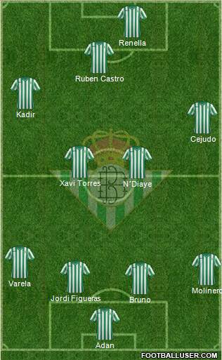 Real Betis B., S.A.D. Formation 2014