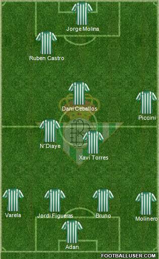 Real Betis B., S.A.D. Formation 2014