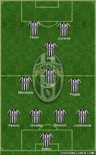 Juventus Formation 2014