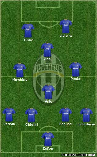 Juventus Formation 2014