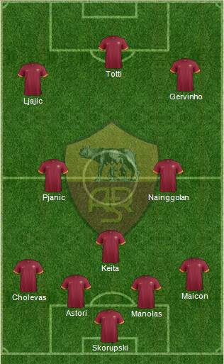 AS Roma Formation 2014