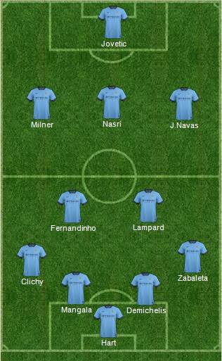 Manchester City Formation 2014
