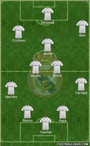 Real Madrid C.F. Formation 2014