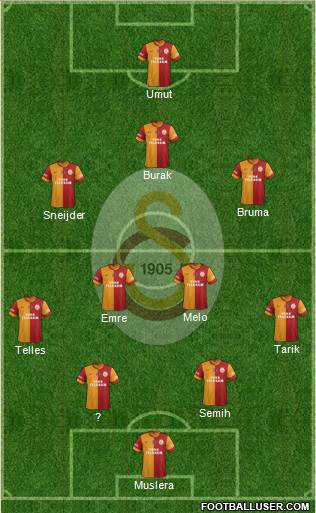 Galatasaray SK Formation 2014