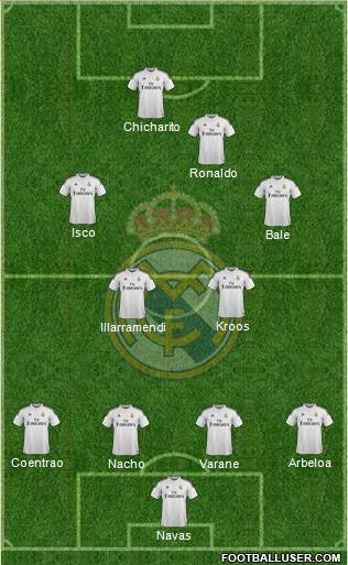 Real Madrid C.F. Formation 2014
