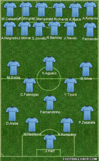 Manchester City Formation 2014