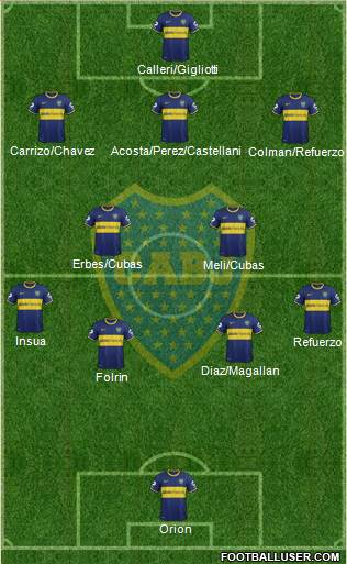 Boca Juniors Formation 2014