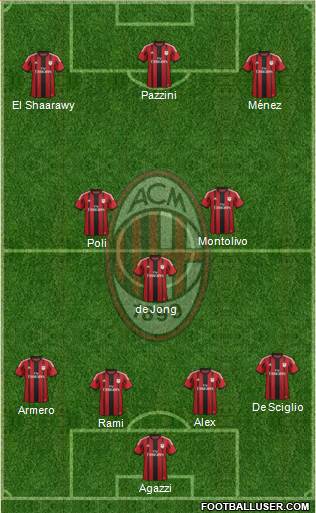 A.C. Milan Formation 2014