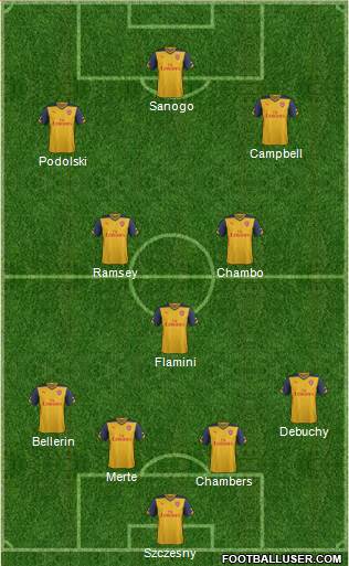 Arsenal Formation 2014