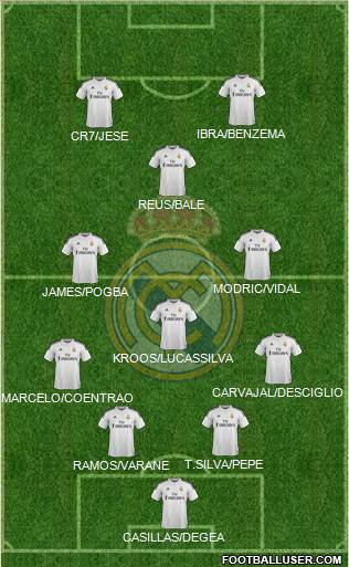 Real Madrid C.F. Formation 2014