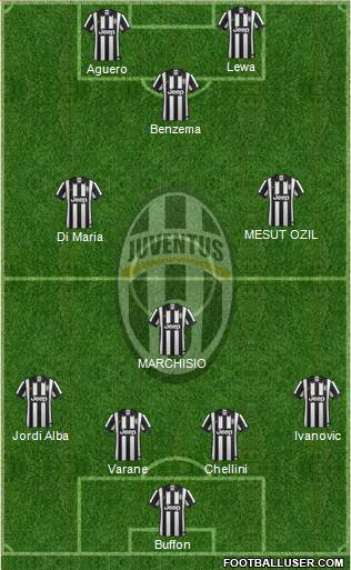 Juventus Formation 2014