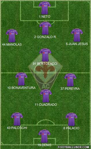 Fiorentina Formation 2014