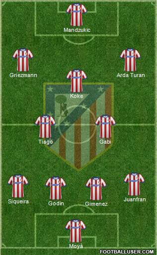 C. Atlético Madrid S.A.D. Formation 2014