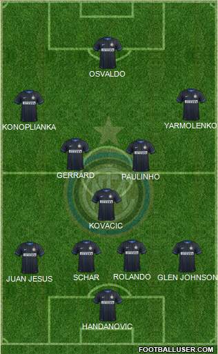 F.C. Internazionale Formation 2014