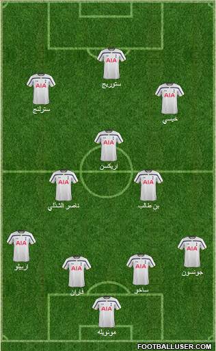 Tottenham Hotspur Formation 2014