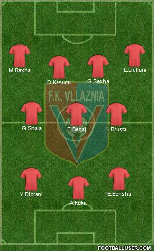 KS Vllaznia Shkodër Formation 2014