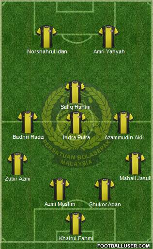 Malaysia Formation 2014