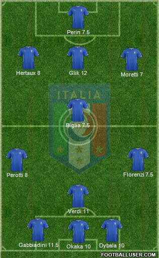 Italy Formation 2014