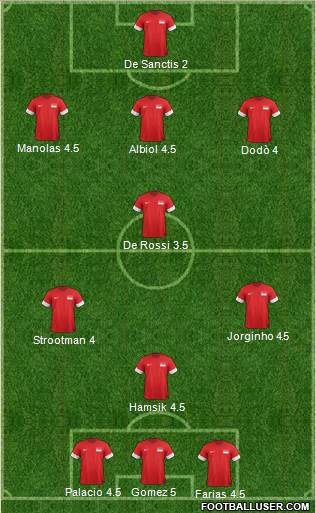 Singapore Formation 2014